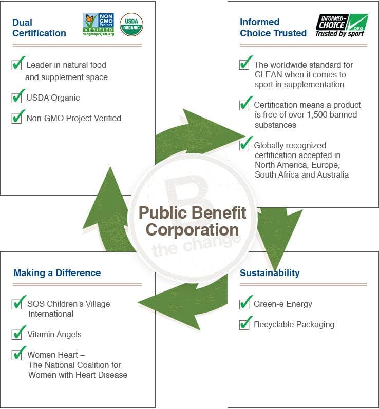 public benefit corporation bcorp