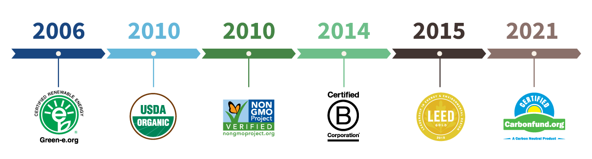 garden of life sustainability timeline